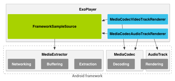 ExoPlayer | Android Developers