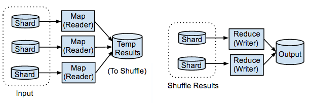 Sharding