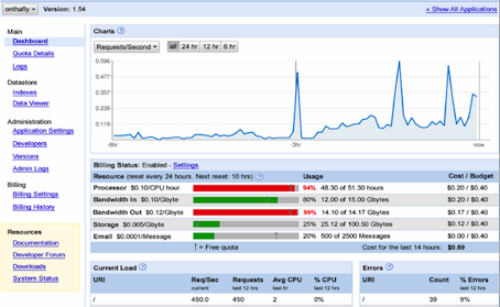 App Engine admin console