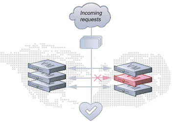 Representation of
  cross-region load balancing