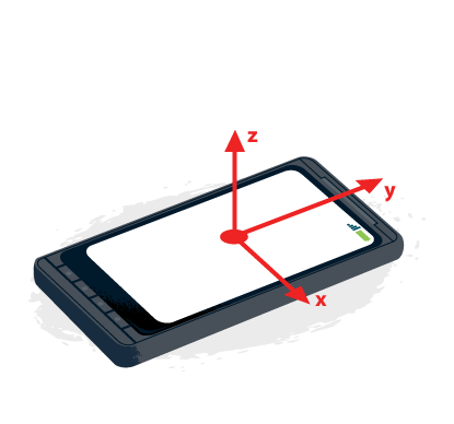 illustration of device coordinate frame