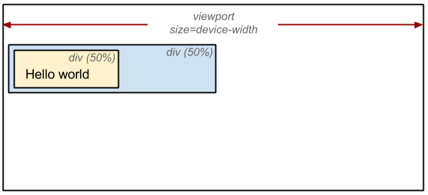 Calculating layout information