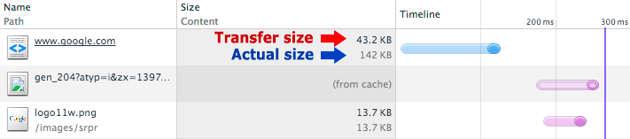 DevTools demo of actual vs transfer size