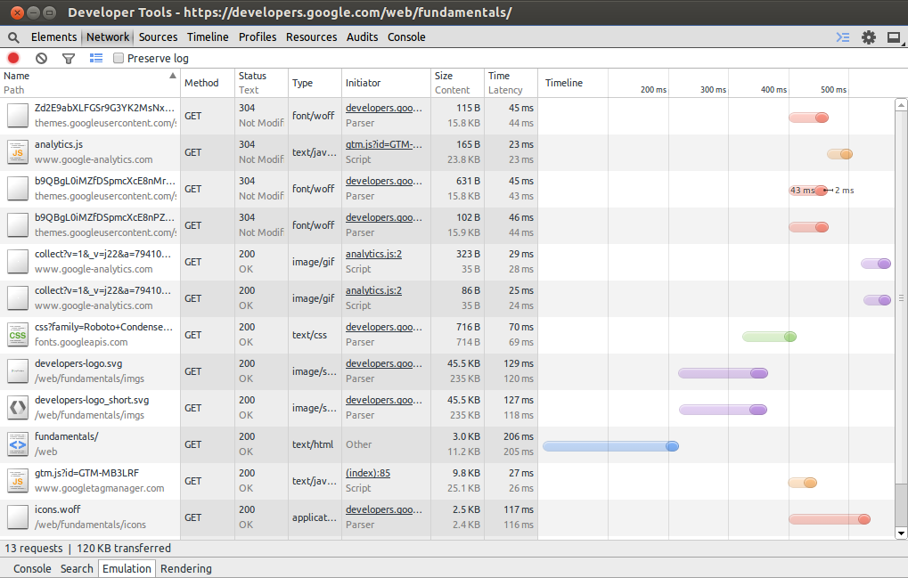 timeline for web fundamentals site